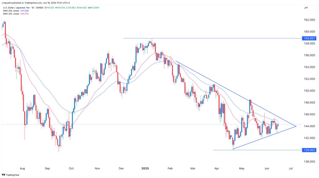 USD/JPY