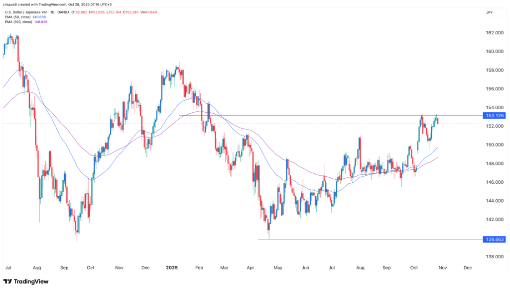 USD/JPY